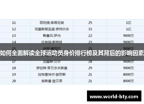 如何全面解读全球运动员身价排行榜及其背后的影响因素