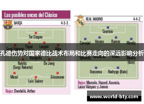 孔德伤势对国家德比战术布局和比赛走向的深远影响分析